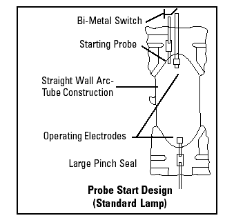 Probe start deals metal halide