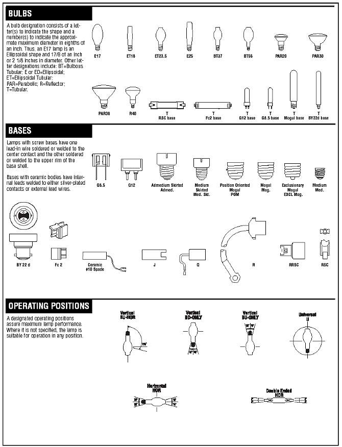 Metal halide deals ballast output voltage